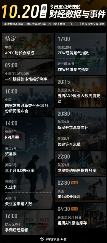 今日重点关注的财经数据与事件：2026年10月20日 周二① 待定 APEC财长