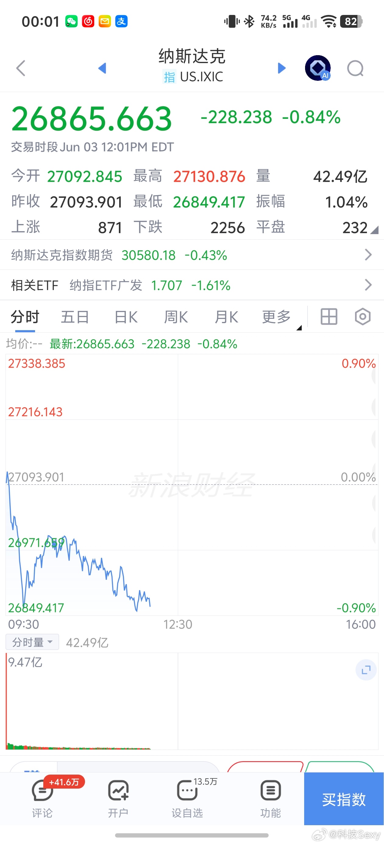 今晚ADP，周五非农，下周CPI，下下周还有美联储利率，还有地缘冲突，世界杯各种