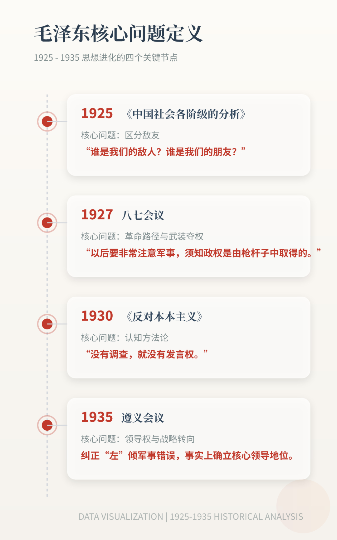 1925年，毛泽东32岁。当时的中国革命，就是一团乱麻。各种思潮、各种路线、各种