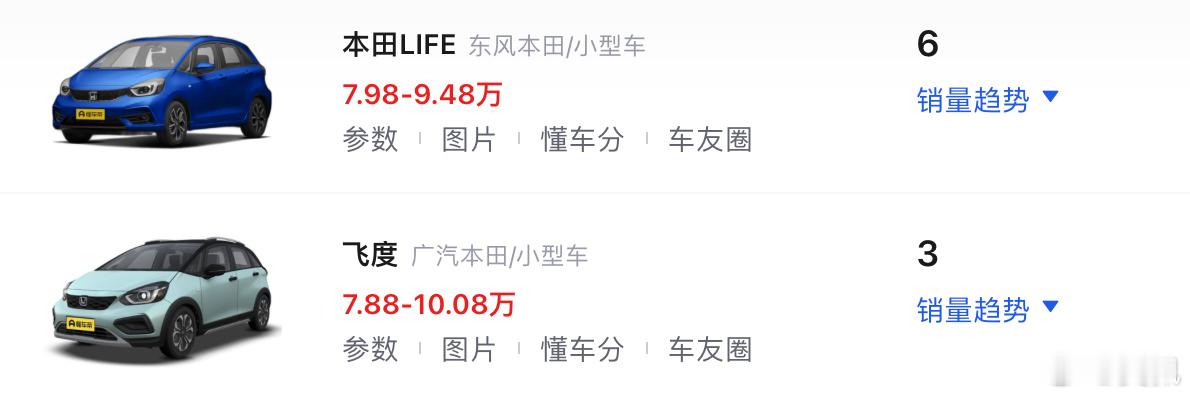 在售的飞度在下半年已经打切，新款（图2）可能要2026年第一季度，这是销量榜上呈