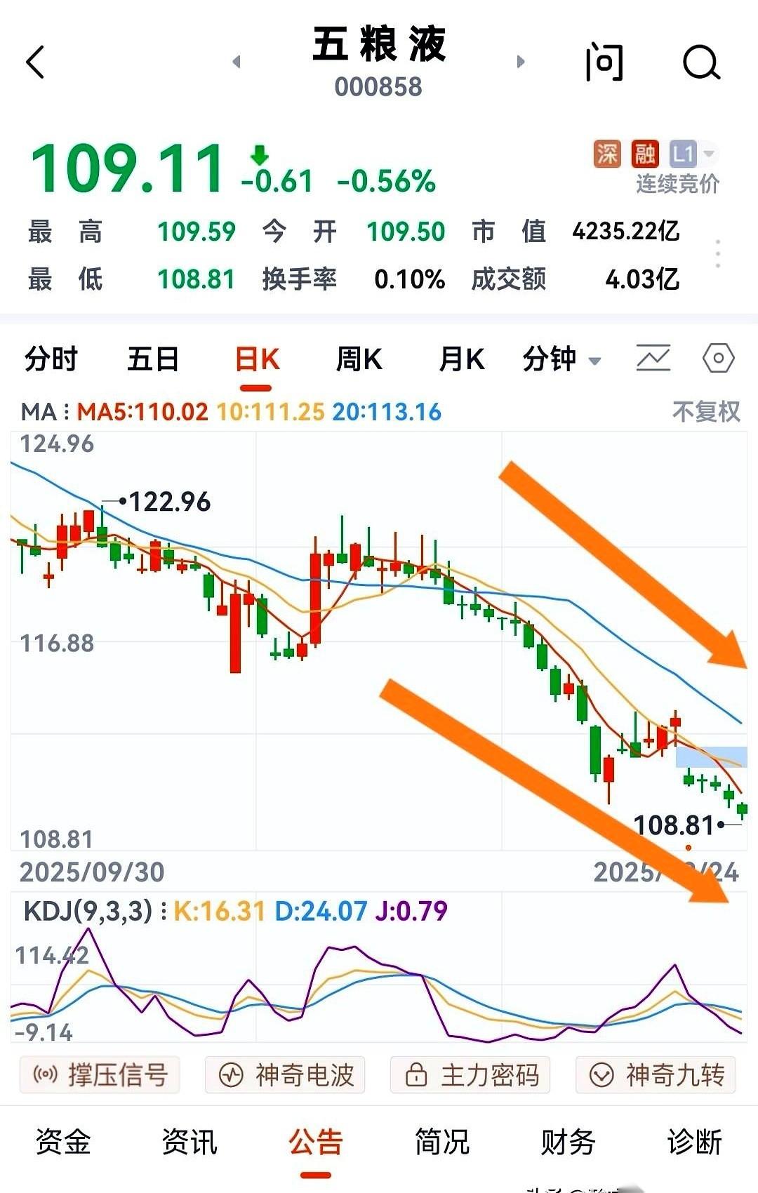 有好几次，我的手就放在那个“买入”键上，心跳得跟打鼓一样。
真的，就差那么0.1