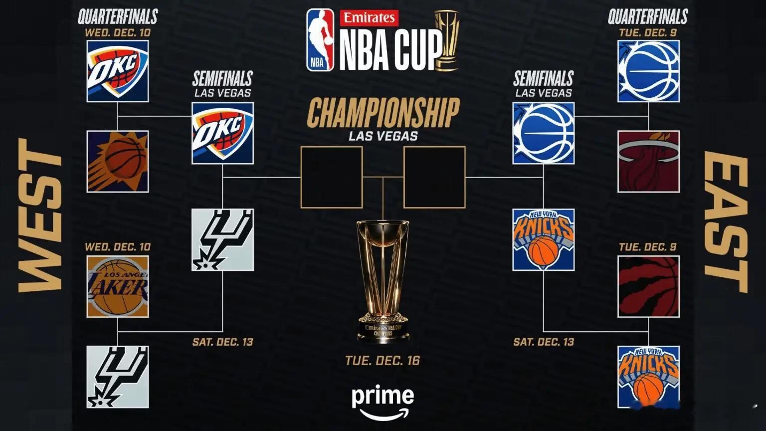 明天NBA杯半决赛，早上6点半尼克斯对阵魔术，10点马刺对阵雷霆，大家会看么？ 