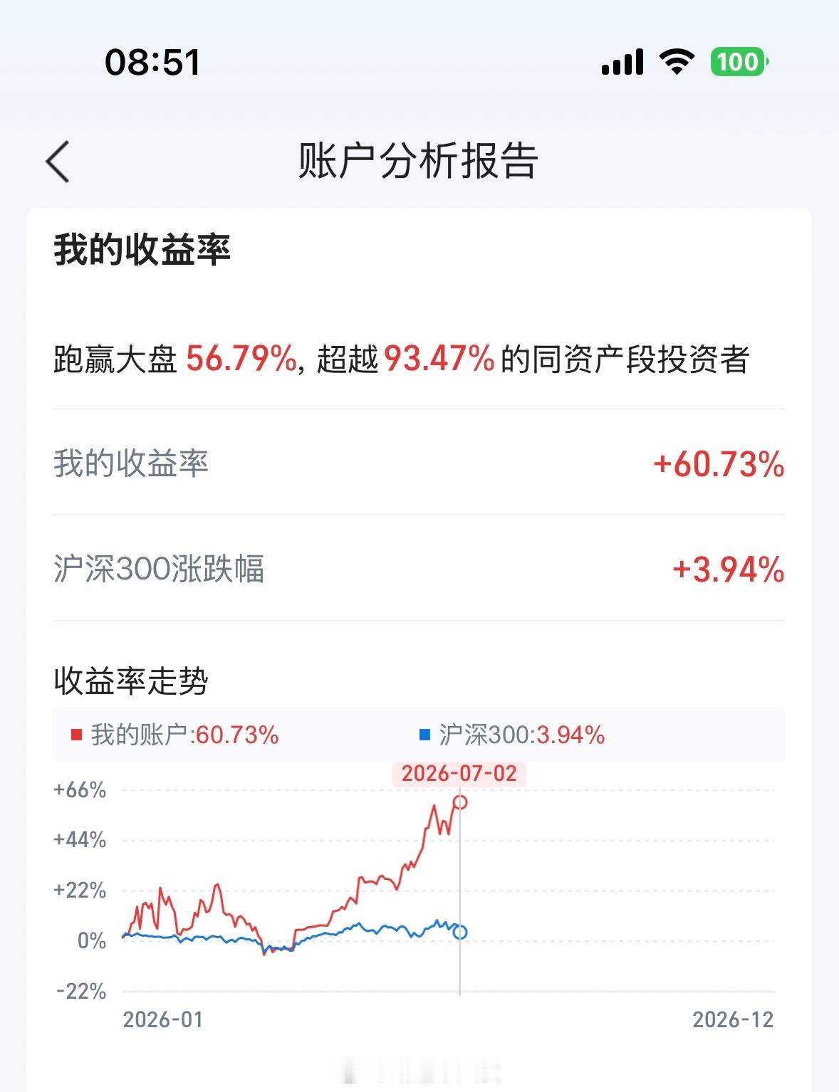 净值无损，知行合一