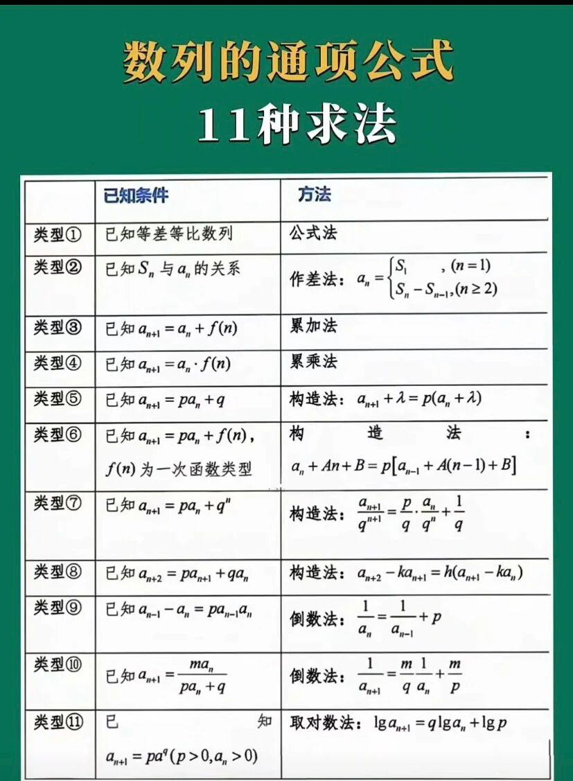 高中数学——数列的通项公式11种求法