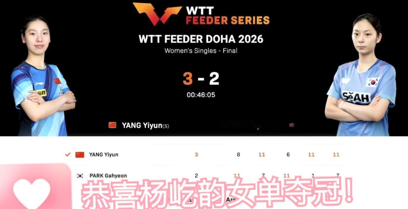 杨屹韵3比2朴佳贤 这场攻削大战看得过瘾！杨屹韵在1-2落后时绝境翻盘，关键局稳