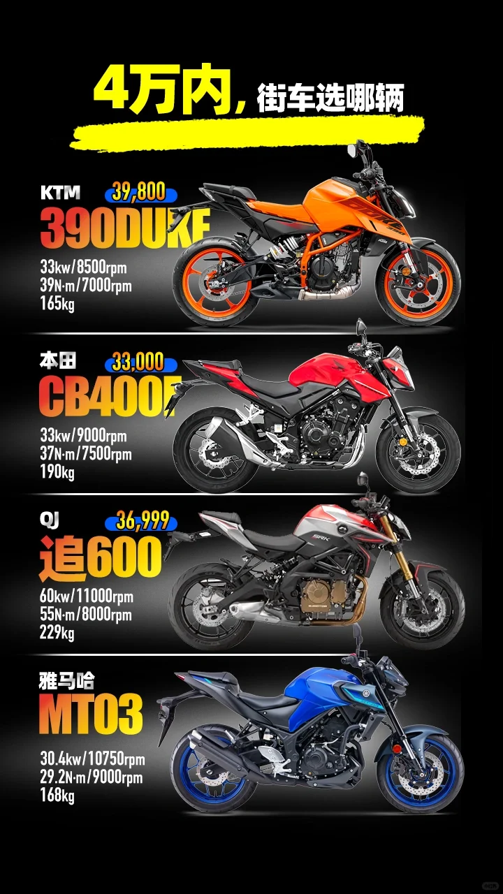 4万内，街车选哪辆？！