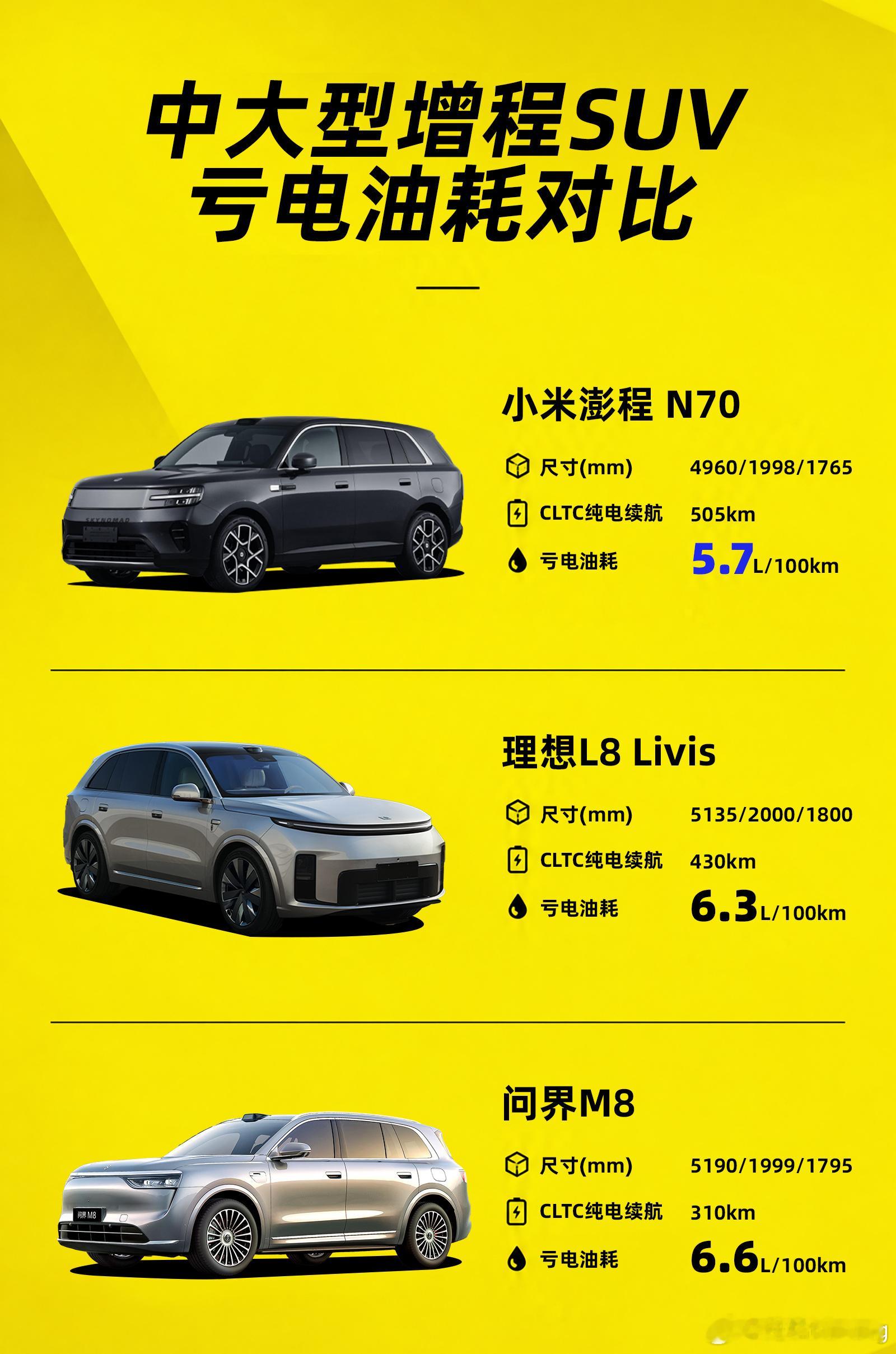 徐洁云回应小米澎程可加92号汽油小米澎程宣布了车上搭载的昆仑增程器支持92号汽油