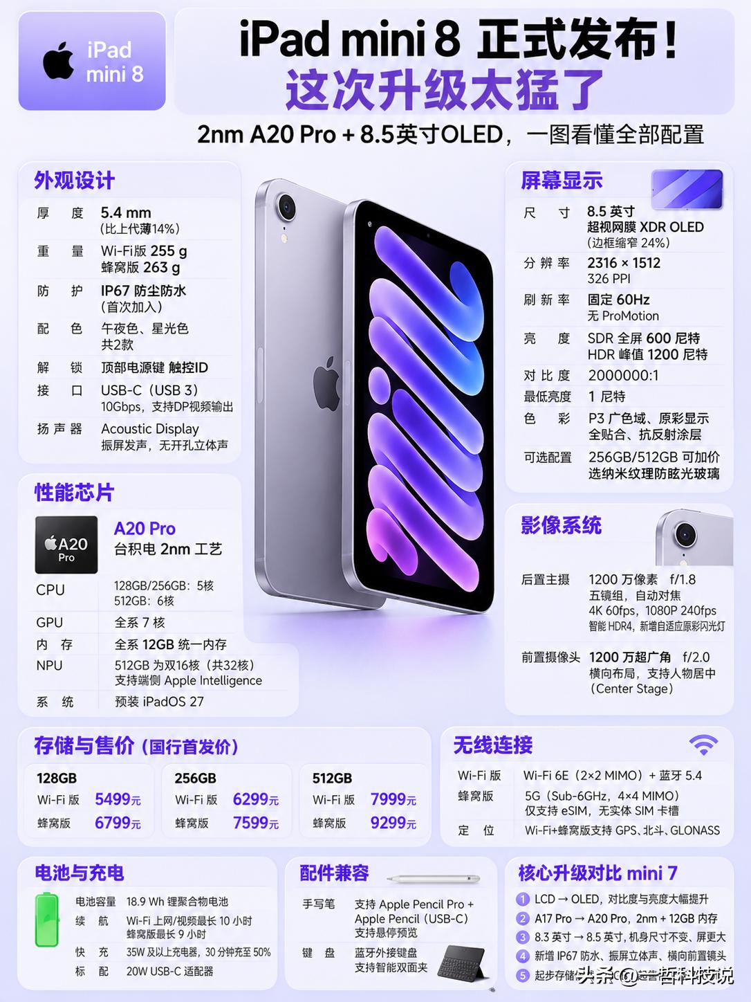 iPad mini 8正式发布：OLED屏+A20 Pro，这次升级太猛了！
