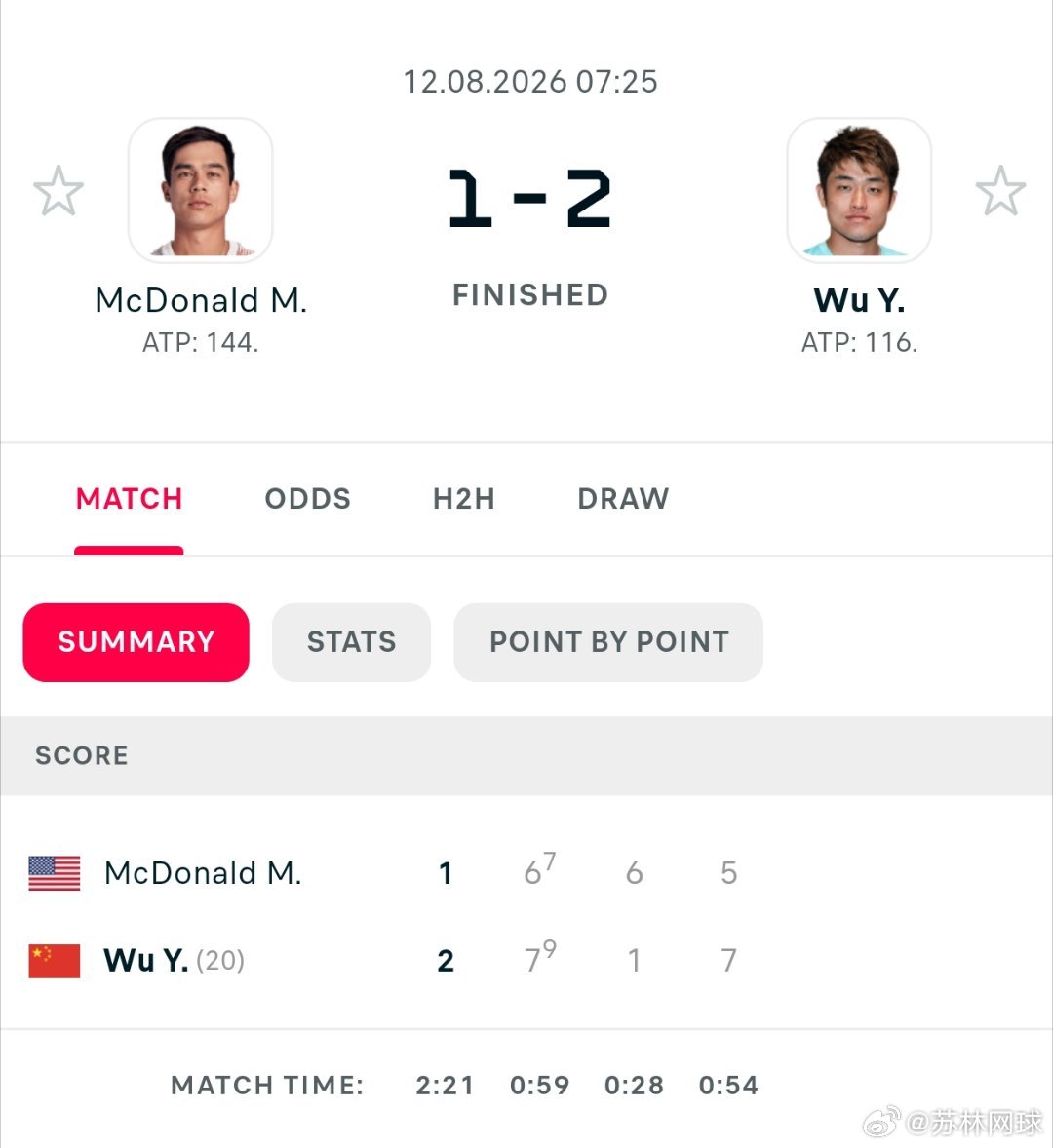 🇨🇳吴易昺7-6/1-6/7-5麦克唐纳🇺🇸打进辛辛那提大师赛资格赛决胜