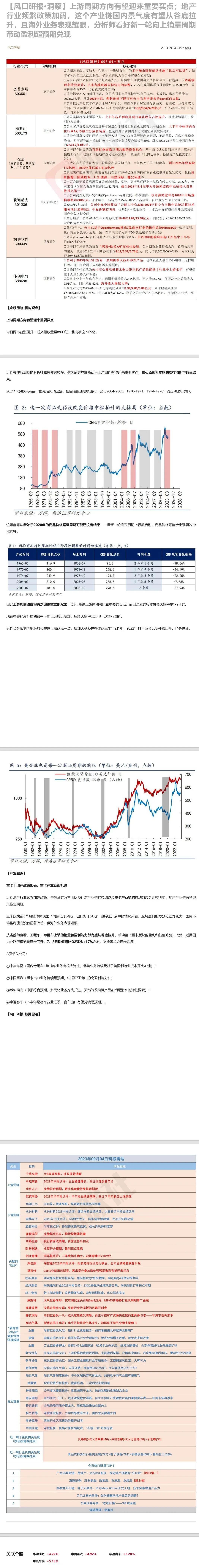 上游周期方向有望迎来重要买点；地产行业频繁政策加码，这个产业链国内景气度有望从谷