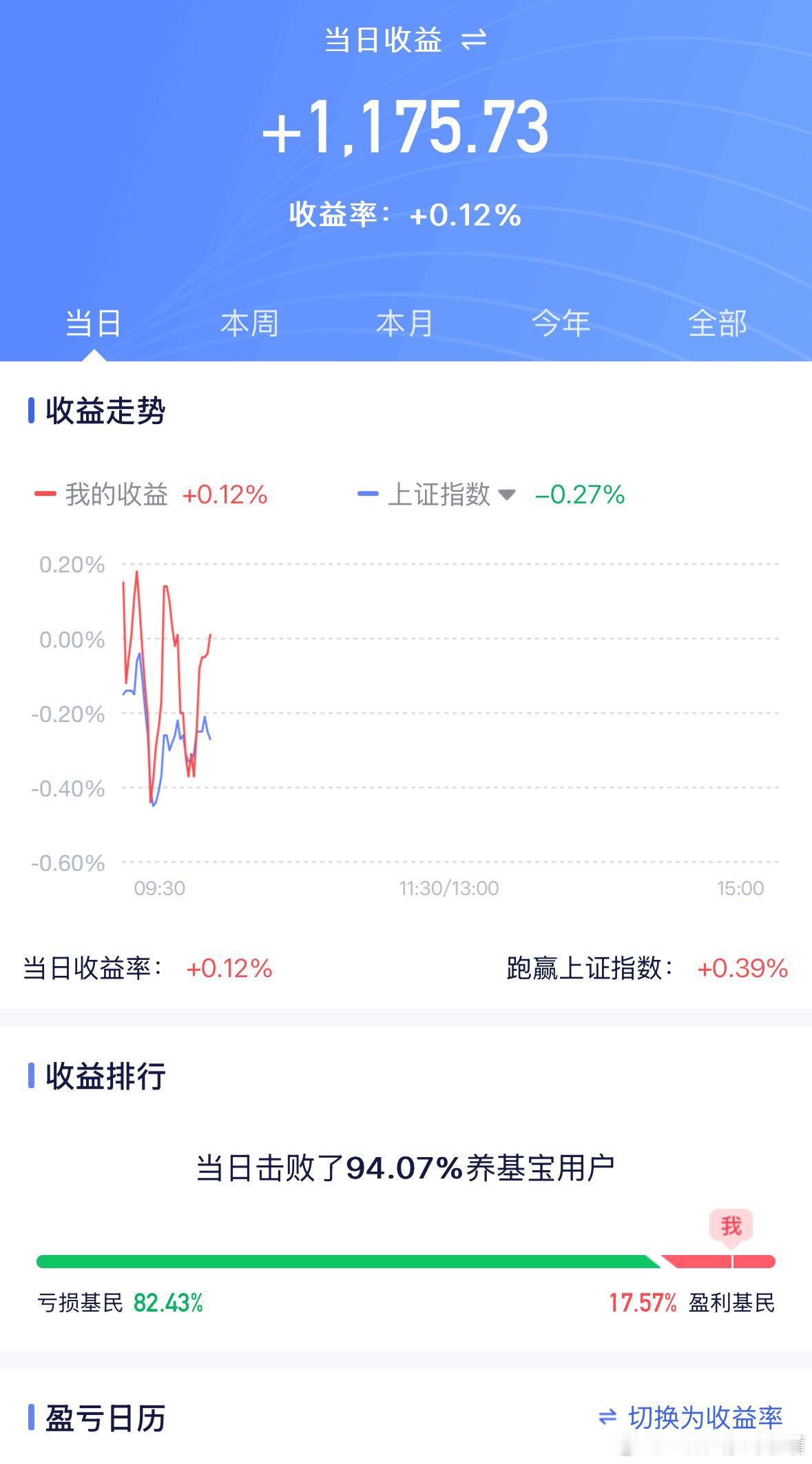极限调整持仓，效果挺显著。 