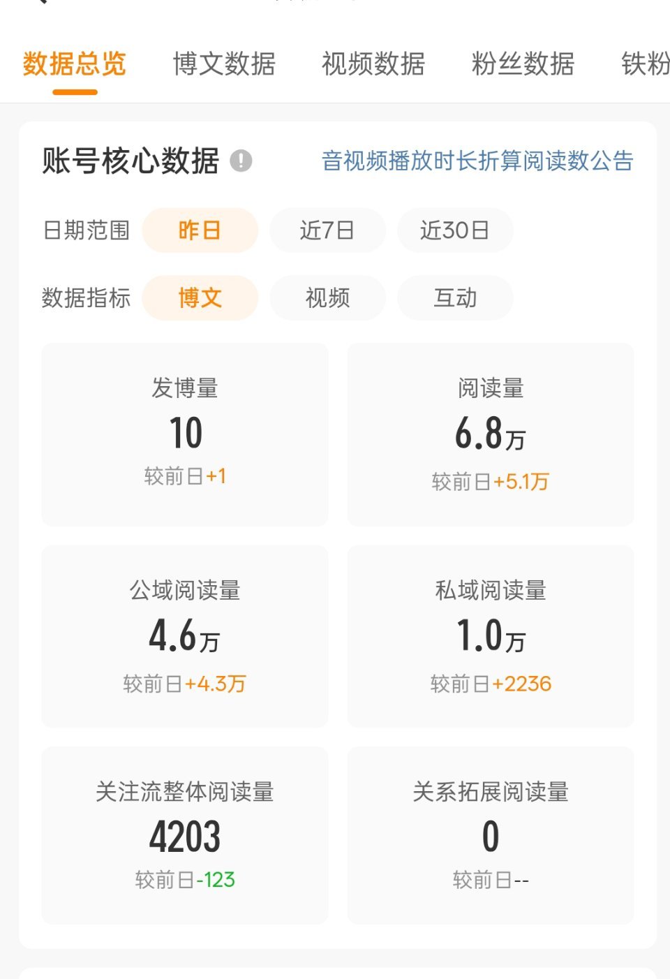 没有ss的日子太难了