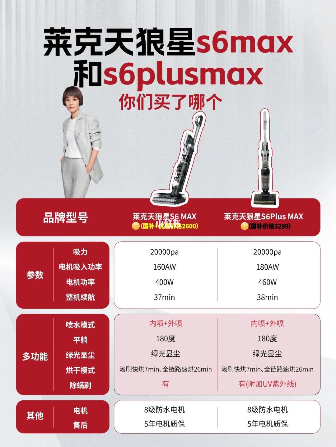 莱克s6max和s6plusmax你们买了哪个