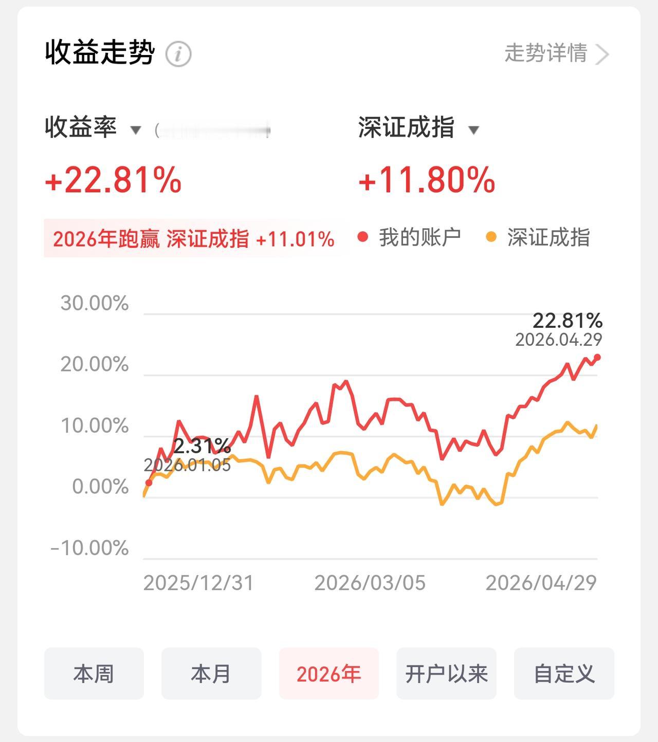 4月，再见了！

5月，我很期待[社会社会]！

受中东局势的影响，尤其是3月份