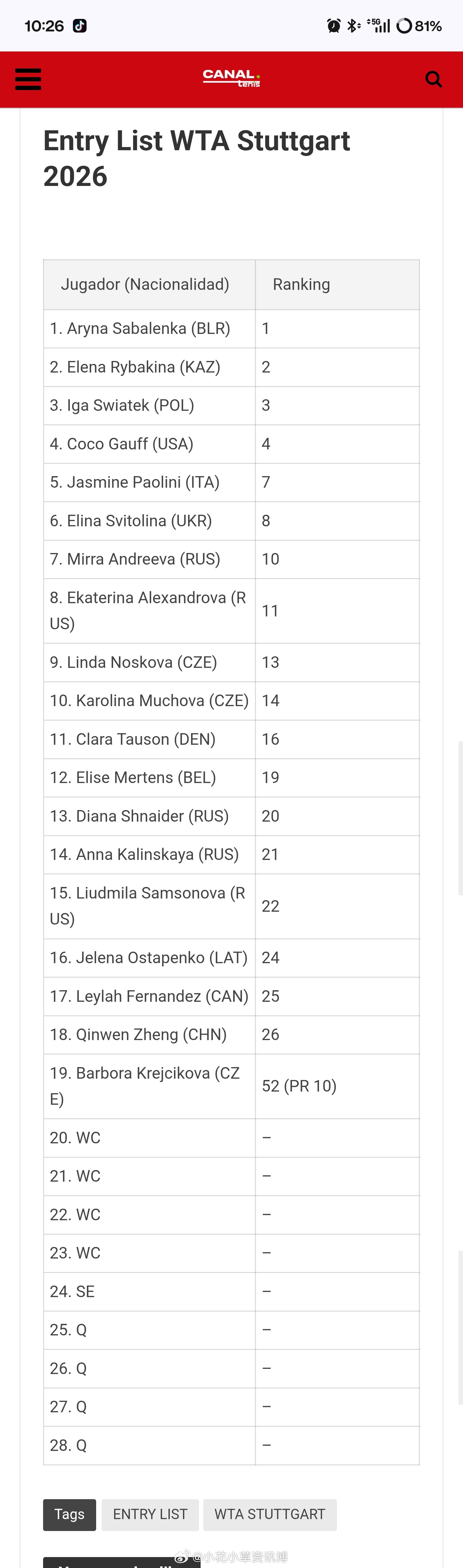 小花小草资讯 【斯图加特WTA500】正赛名单郑钦文入围 