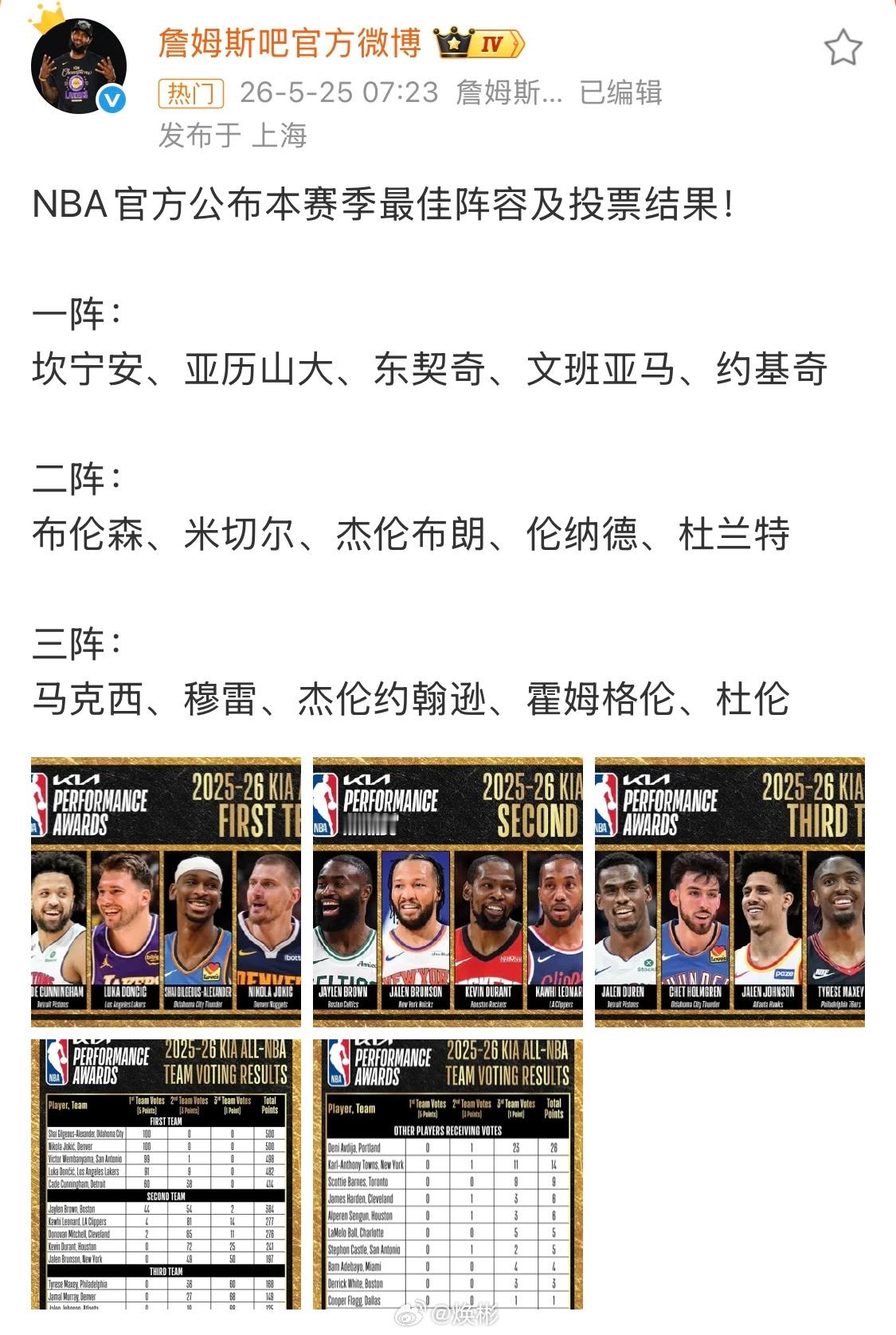 大家觉得谁应该进名单却没有进的？NBA最佳阵容