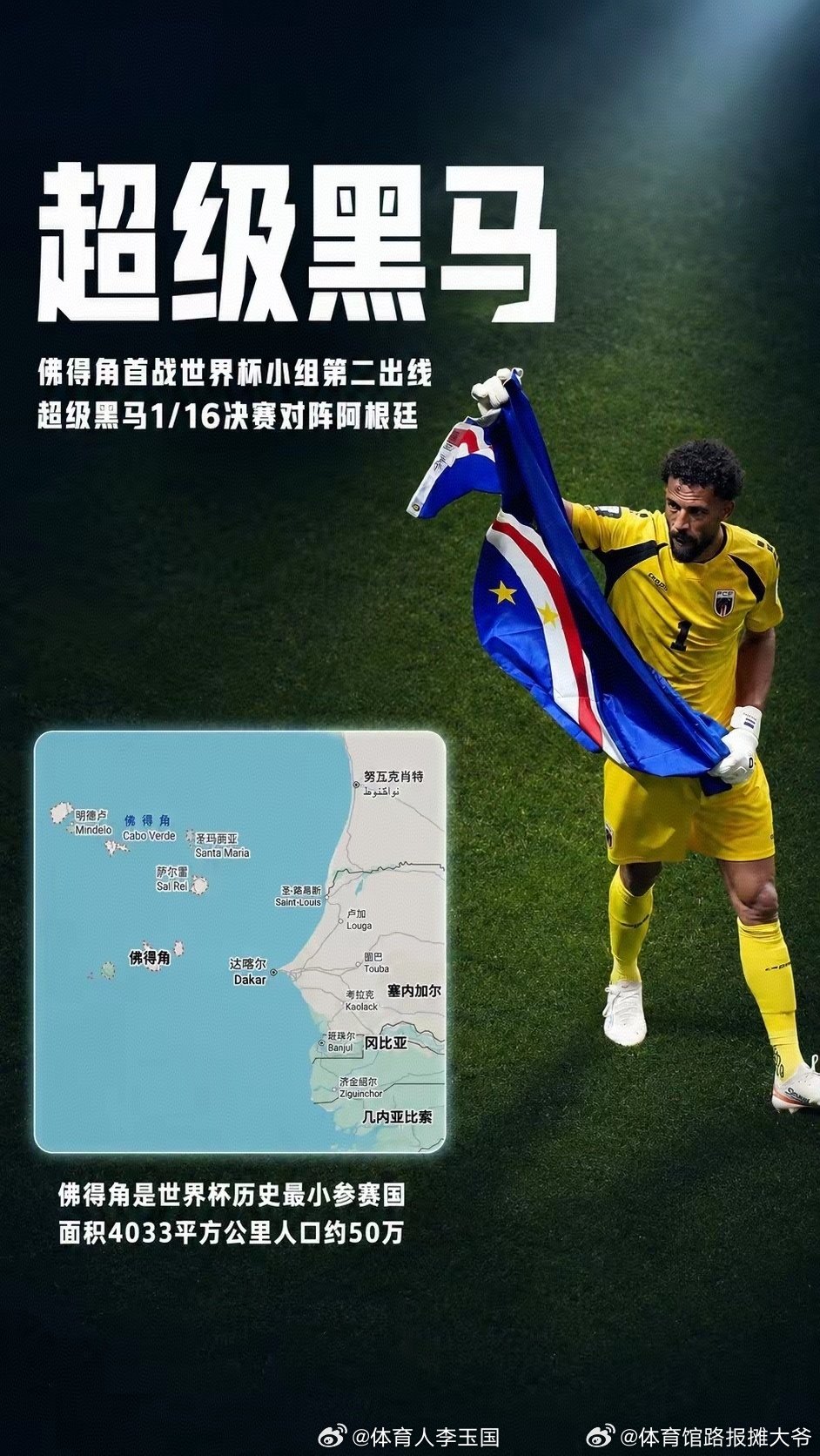 黑马本色！佛得角23年杀进男篮世界杯！如今足球杀入32强淘汰赛！佛得角首次晋级世