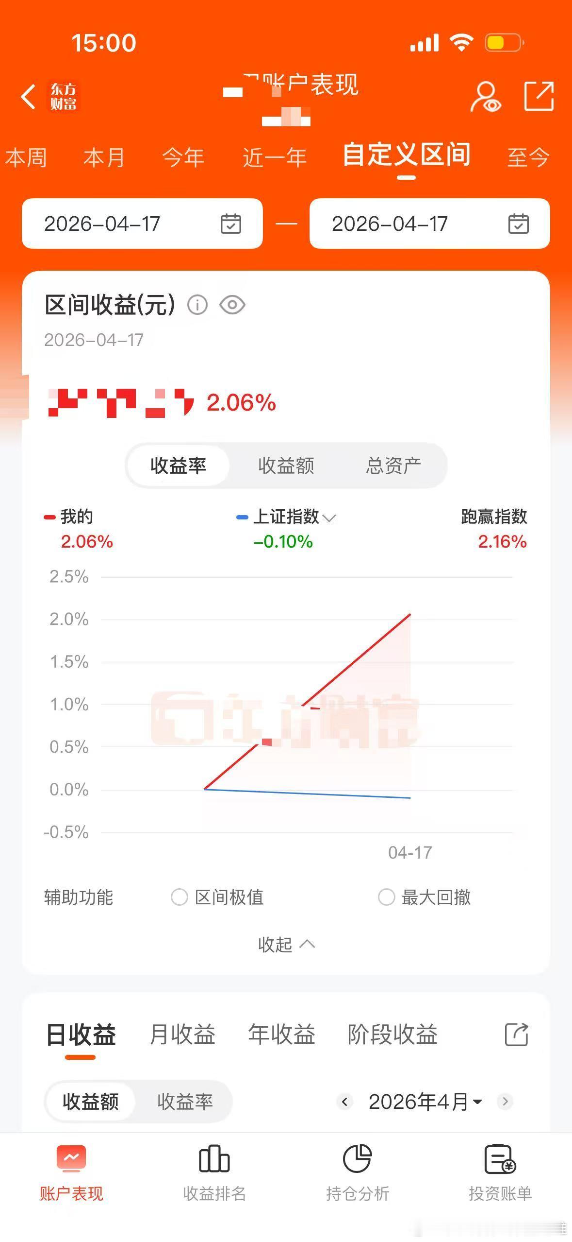 辛苦一天只赚了两个点 