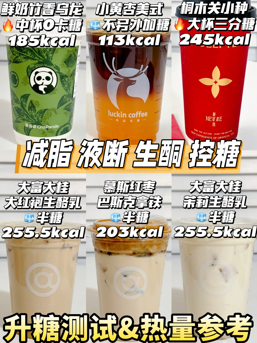 🆕新品奶茶咖啡测评❗️升糖测试&热量参考🔥
