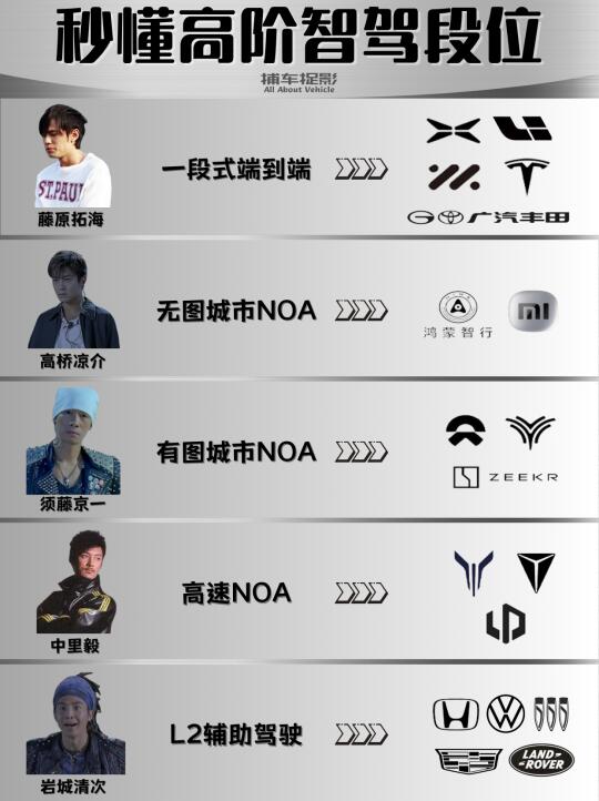 揭秘！智驾天梯大公开，你的爱车在哪一档？