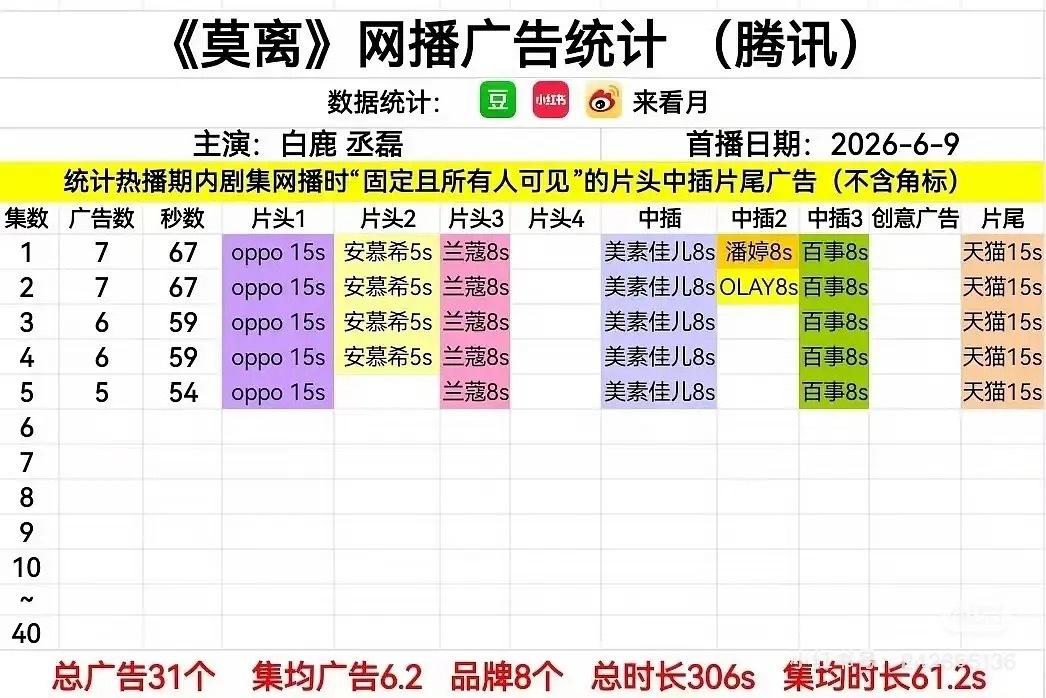 莫离vs翘楚首播广告招商，你们觉得哪个更厉害 