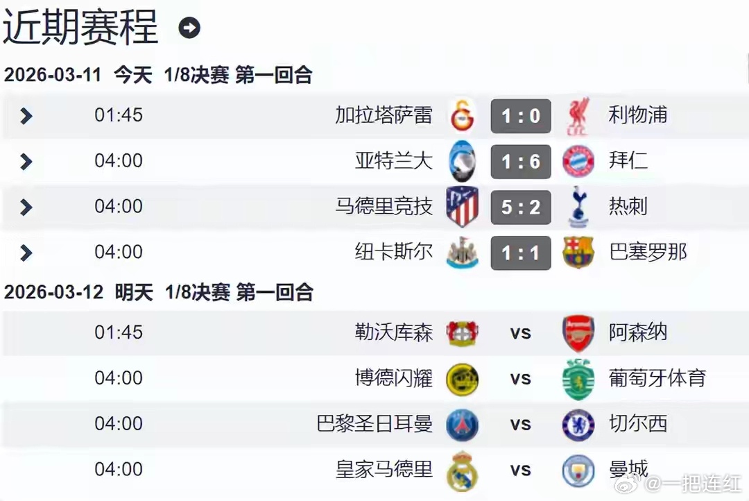 欧冠本轮最强两人！前英超双星齐爆发，2射1传+满分齐飞欧冠1/8决赛首回合战罢，