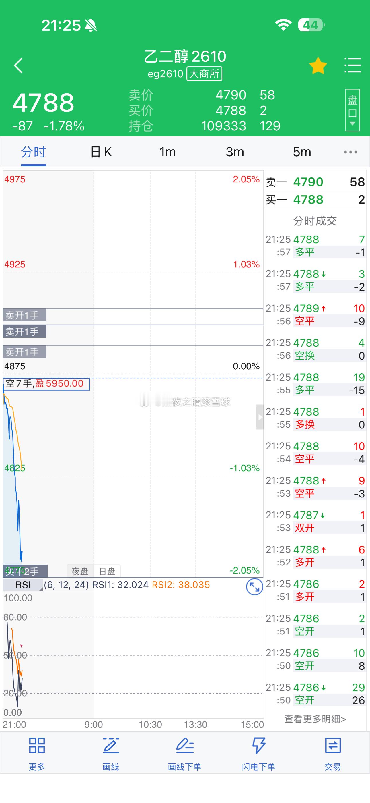 乙二醇软逼仓我判断逼仓失败玩一下 
