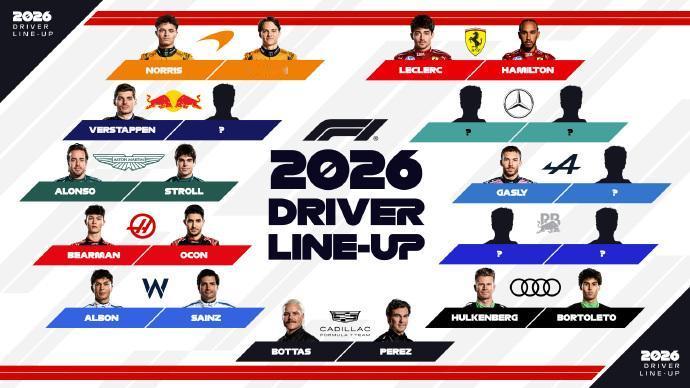 赛车：2026赛季F1已经确定的席位