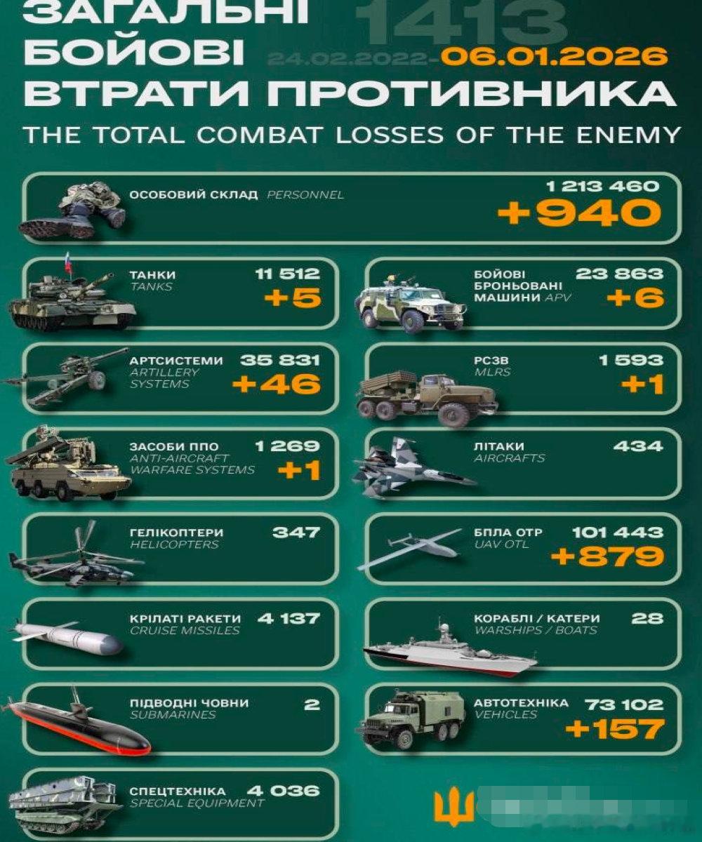 乌俄战争日报第1413天1月5日，乌俄双方在胡里亚波尔爆发激烈巷战，双方为争夺每