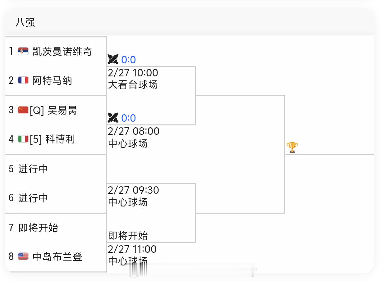 大家都怕凯茨曼诺维奇这名选手❓那总比打1号种子紫薇强大不了就复仇一下吴易昺晋级墨
