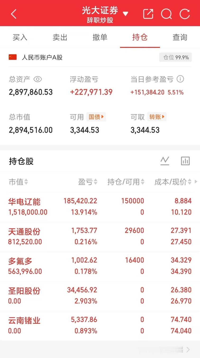 2026.4.27人东方财富午间热门股：1、深圳华强；2、华电辽能；3、多氟多；
