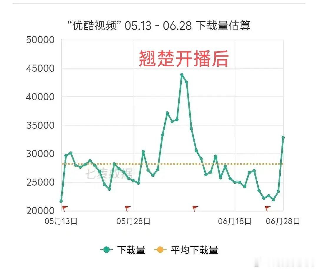 翘楚完全优酷之光啊