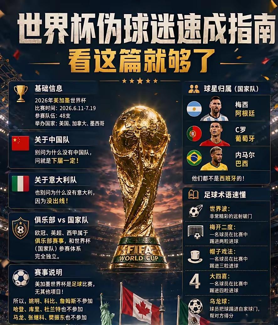 国足没来，意大利也没来。48队104场，小组第三能出线。早上6-11点看球不熬夜