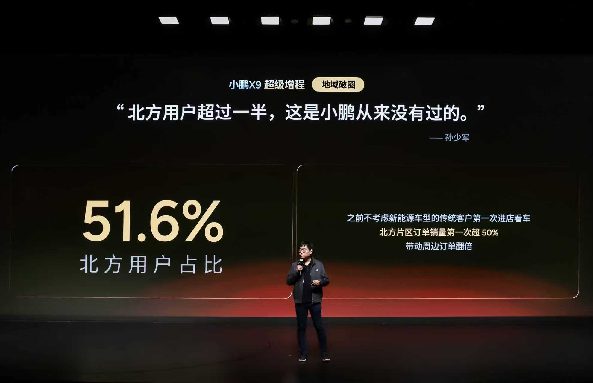 年轻人开的最多MPV是小鹏X9增程版，90后占比57.2%，00后占比13.7%
