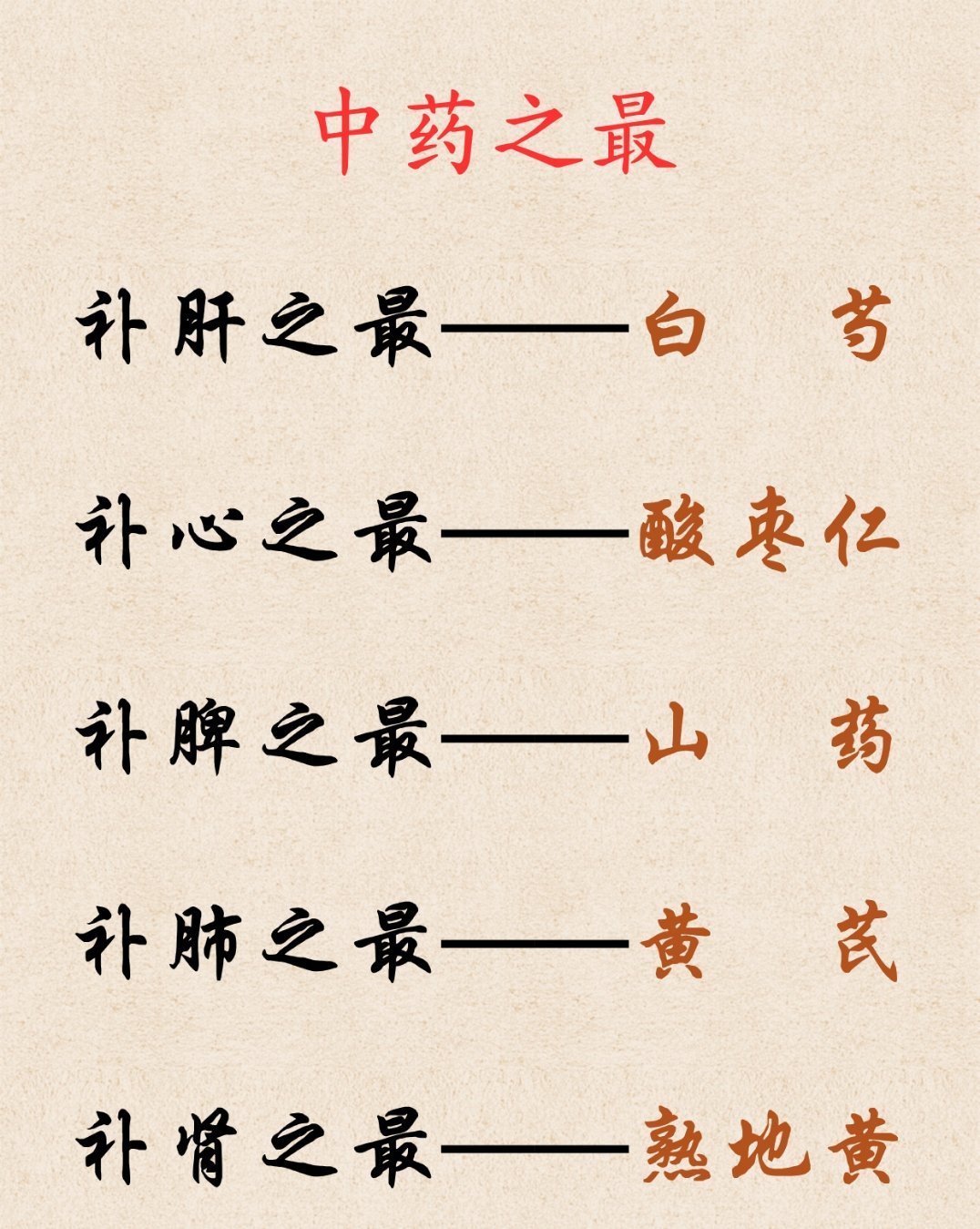 网友整理的24种中药之最别的不知道，但是酸枣仁对失眠有效我是知道的。并且给家里长