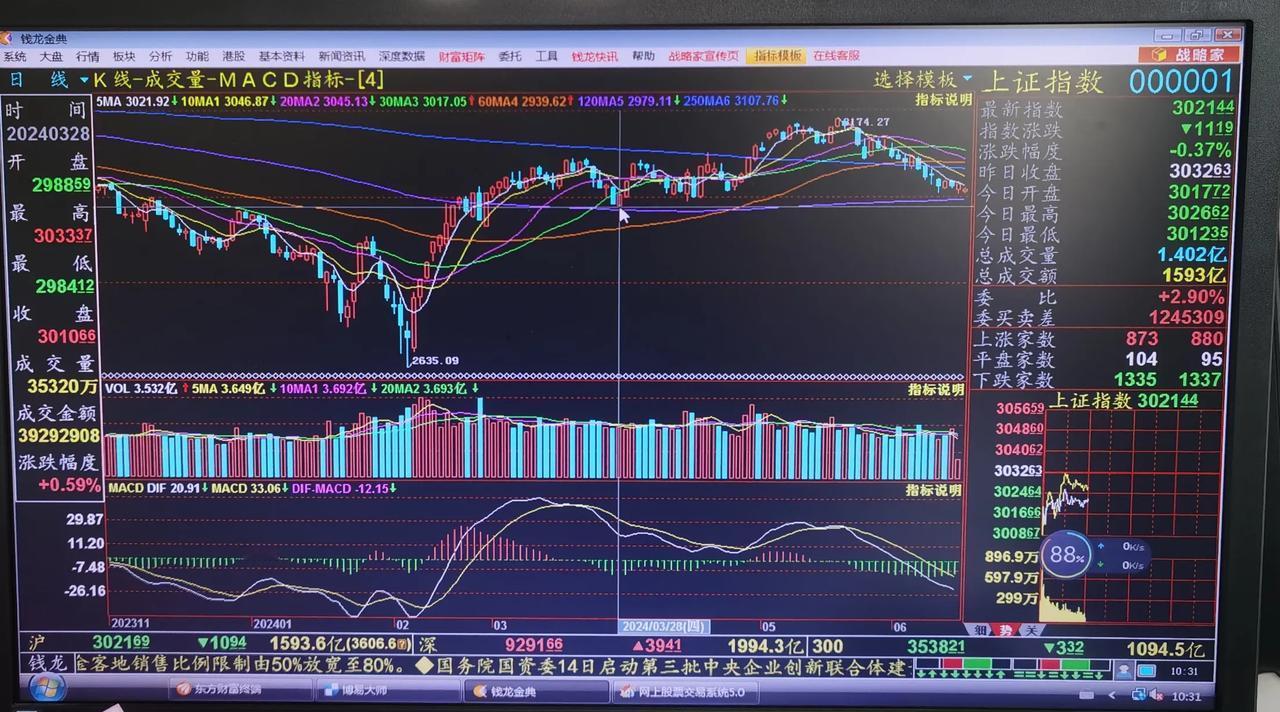 老手说股：（1）
大盘没能延续上周五的涨势，早盘大幅低开后，已经运行了近一个小时