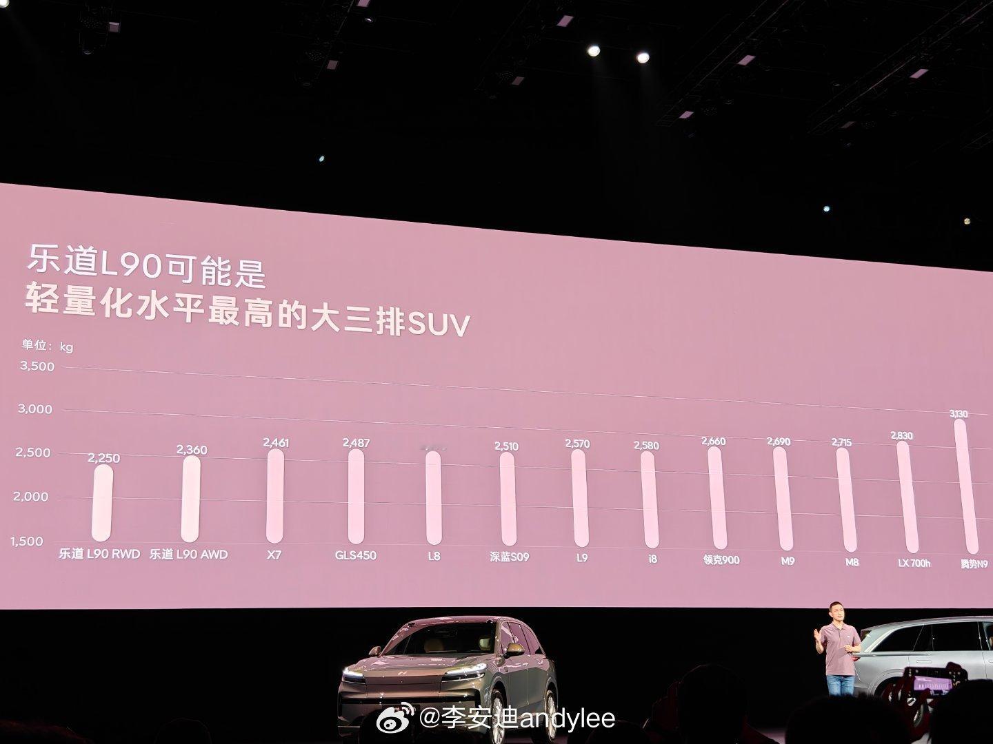 乐道轻量化横向对比来了蔚来乐道l90大三排suv空间奇迹 ​​​