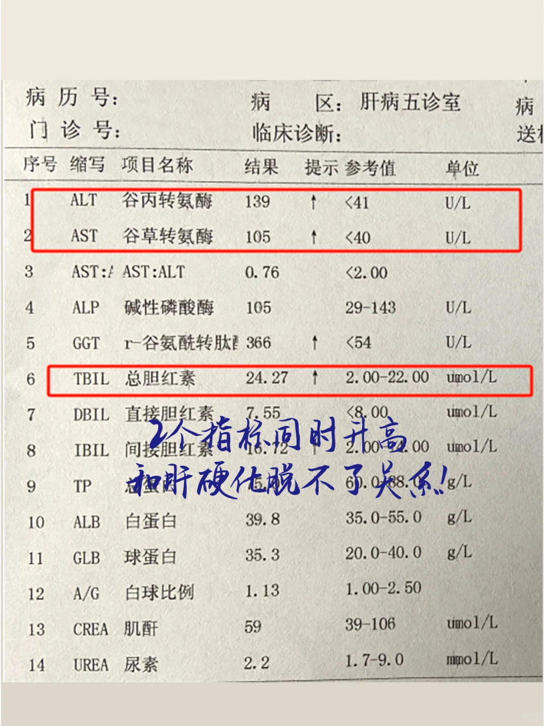 肝功能上这2个指标，同时升高和肝硬化有关