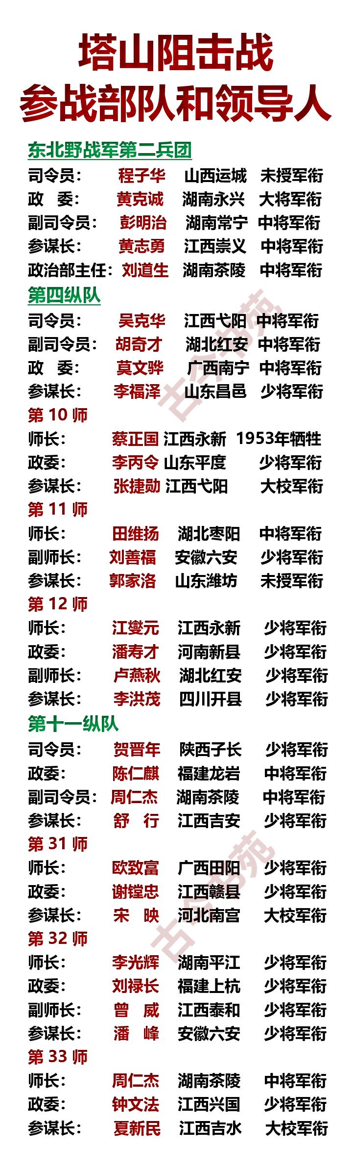 塔山阻击战，参战主力部队一览！

1948年，我国军队准备解放东北，要想吃下整个