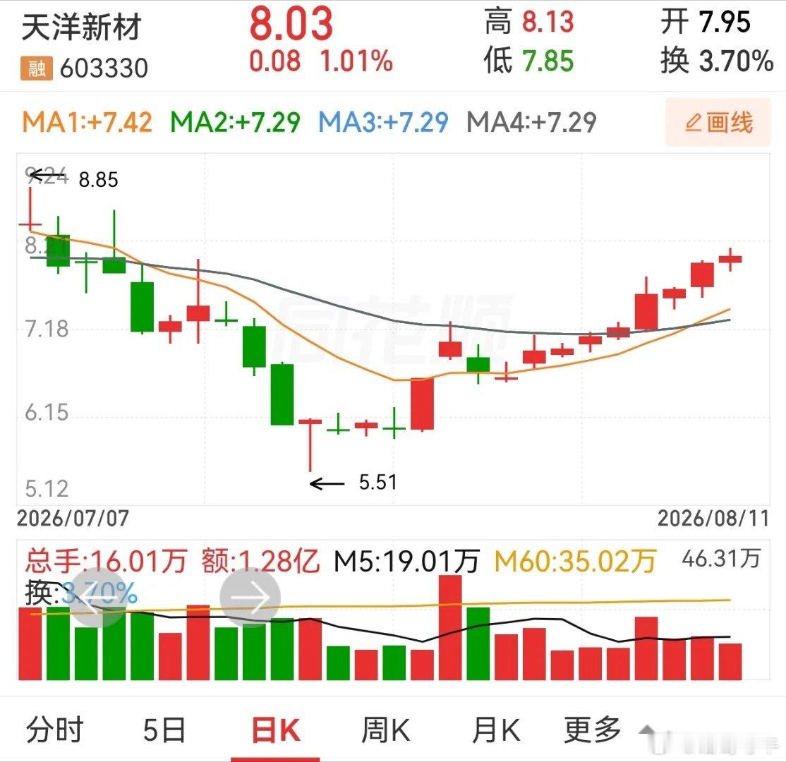 天洋新材，澳洋健康，金螳螂。三个四连板股，风采各不相同。在没有开启连板之路时，都