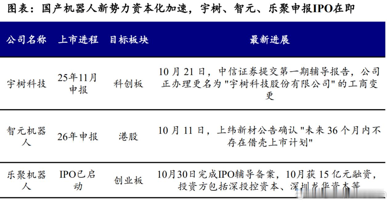 特斯拉人形机器人源于车的FSD和DOJO：与车同源，已经构建起 “FSD + C
