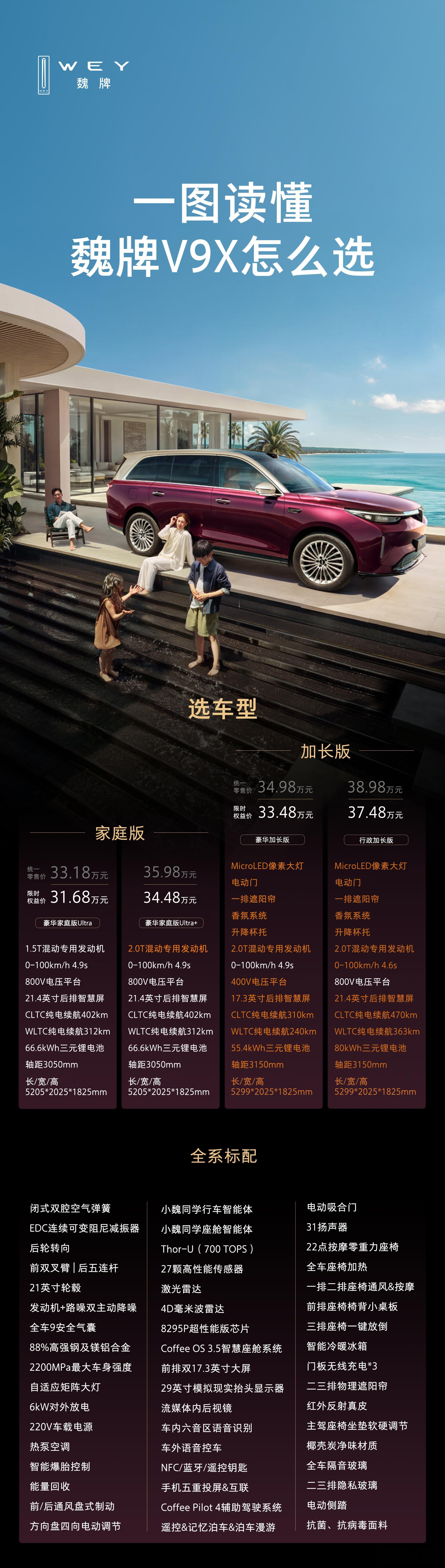 今天魏牌V9X家庭版发布会信息量有点大，派哥带大家梳理一下：魏牌V9X新增豪华家