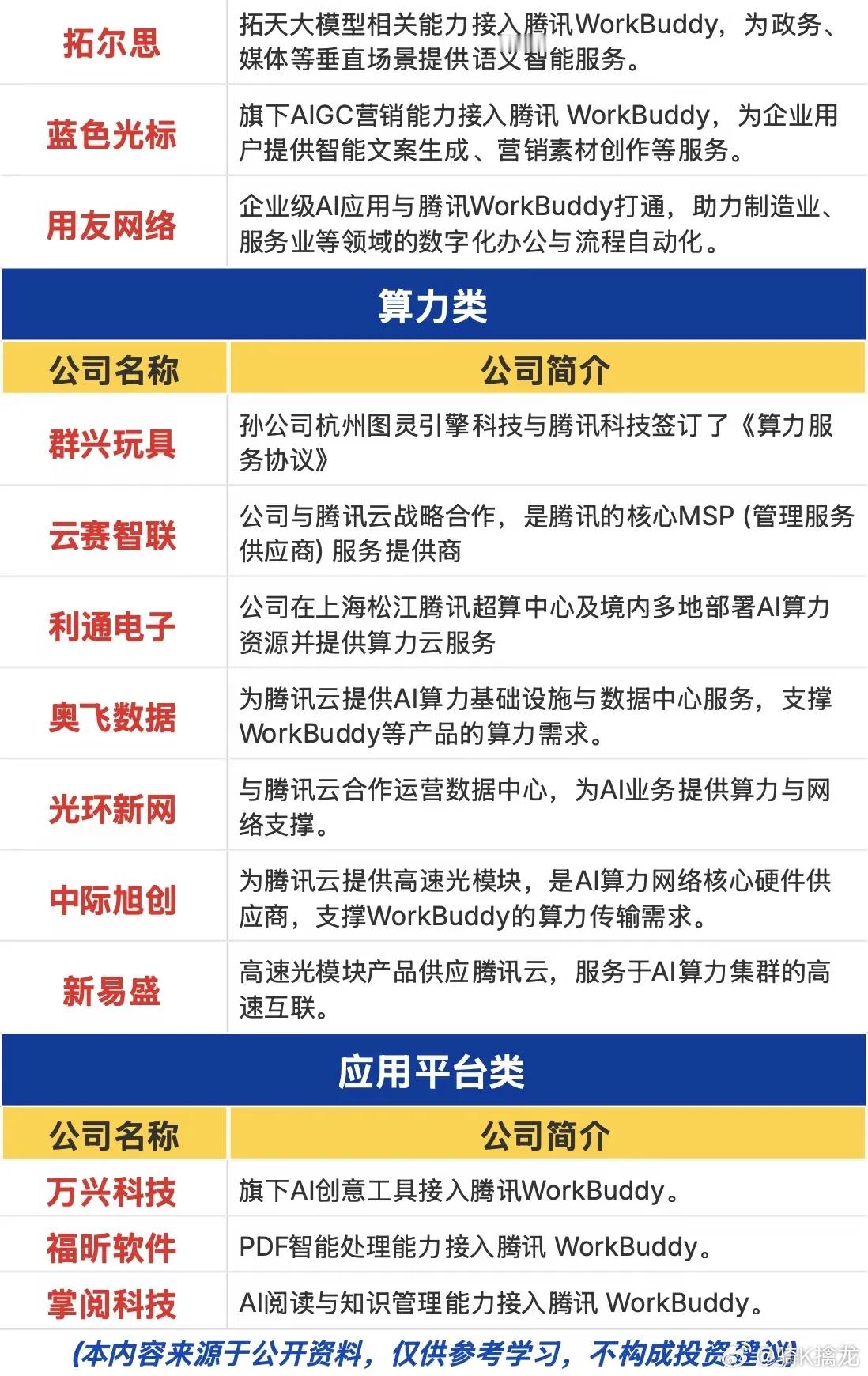 WorkBuddy热度升温，办公智能体赛道迎来新机遇AI智能体赛道持续发酵，腾讯