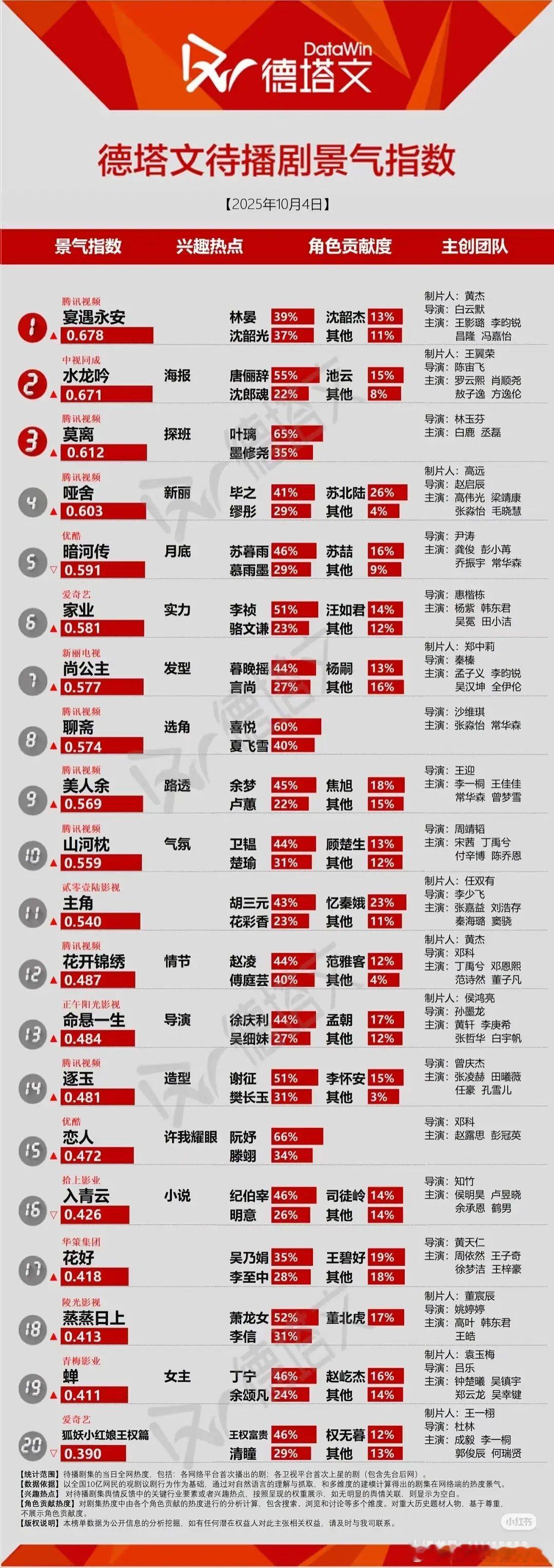 李一桐美人余路透大出圈，高赞好多[好运连连][好运连连] ​​​