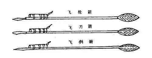 冷知识：我国火箭炮技术和美国国歌《星光灿烂的旗帜》之间的关系。

13世纪以后的