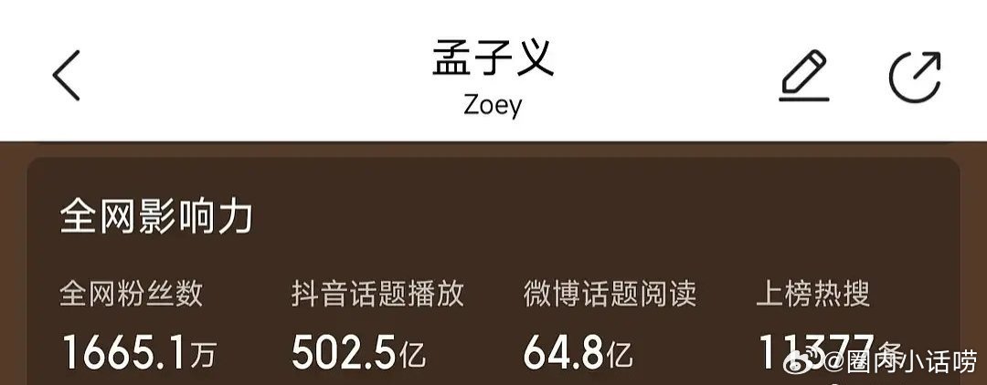 圈内小话一起来看看95花在猫眼上的全网影响力热搜总数。符合体感吗？ 