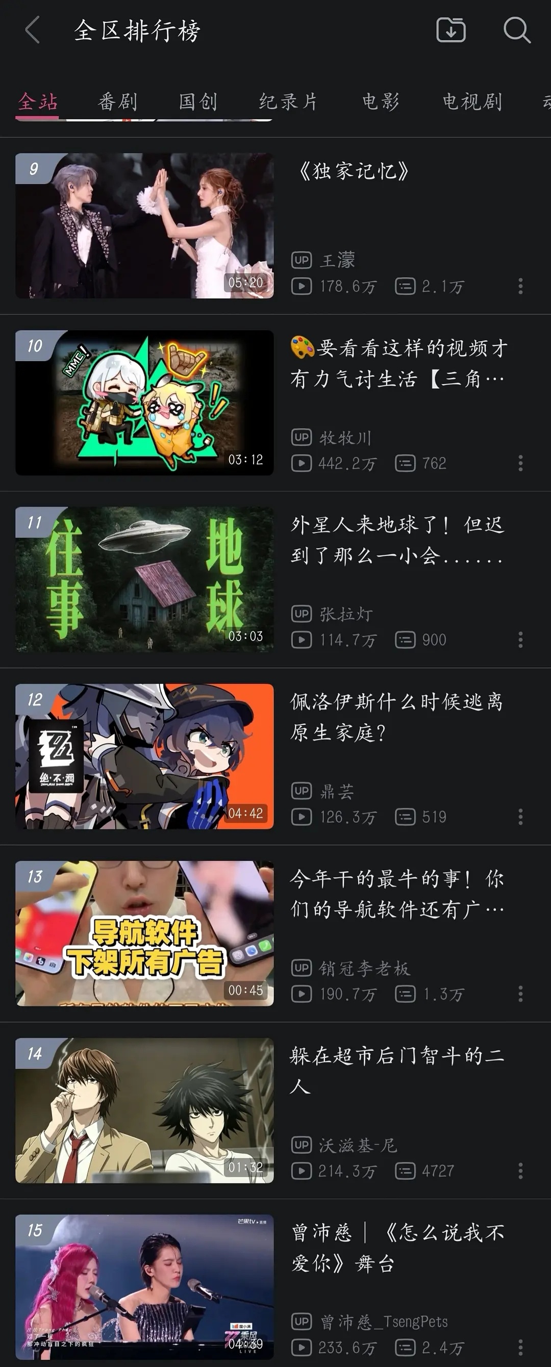 乘风2026｜不懂就问，230w的播放量，怎么干不过170w的独家记忆？是水太多