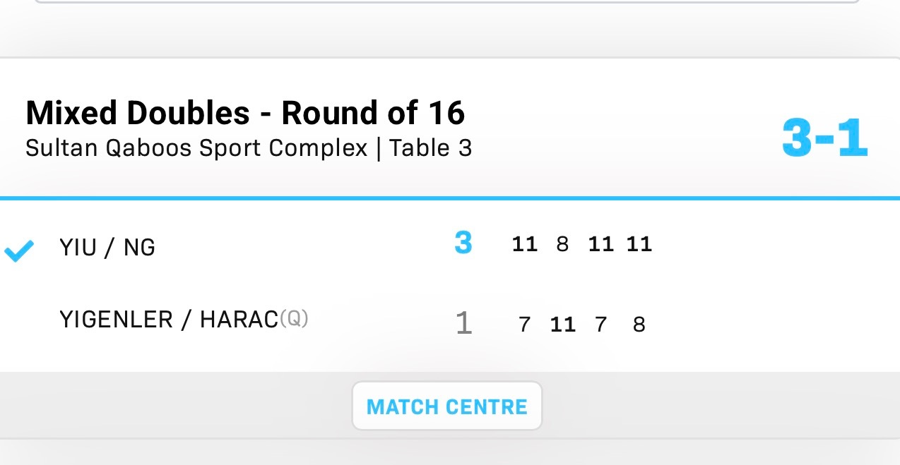 2026wtt马斯喀特挑战赛混合双打16-8姚钧涛/吴咏琳3-1伊哥勒尔/哈拉克