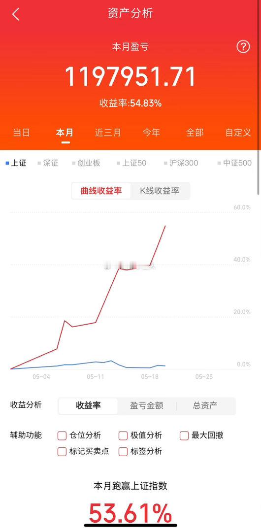 5月20日涨停复盘芯片301322绿通科技----------拟收购诚瑞科技+半