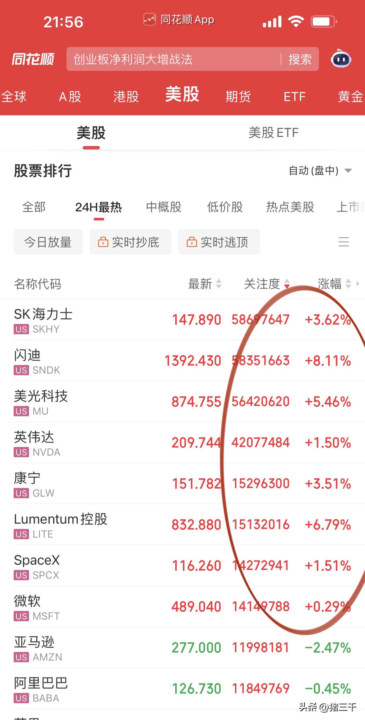 美股开盘存储补涨，
存储新方案出炉迈威尔科技领涨。
海力士高开低走，
和费城半导